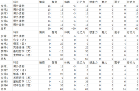 北大学霸的游戏攻略，北大的学霸有多可怕-第5张图片-玄武游戏