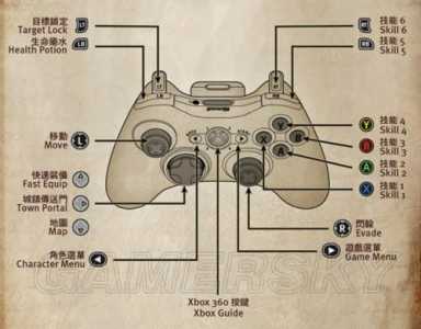 暗黑3经典游戏攻略，暗黑3 剧情攻略-第1张图片-玄武游戏