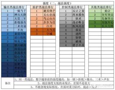 卡带游戏魔法师攻略，游戏魔法师卡组-第6张图片-玄武游戏