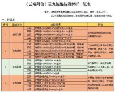 游戏神器传说版攻略，游戏神器传说版攻略图-第4张图片-玄武游戏