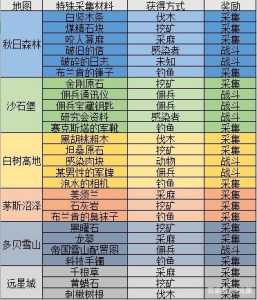 清新的采集攻略游戏，清新的采集攻略游戏有哪些-第3张图片-玄武游戏