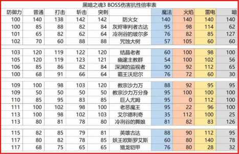 疯狂的闪躲游戏攻略，疯狂的闪躲游戏攻略视频-第6张图片-玄武游戏