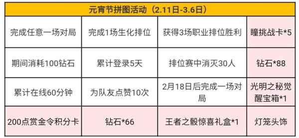 合成小灯笼游戏攻略，合灯笼游戏技巧-第2张图片-玄武游戏