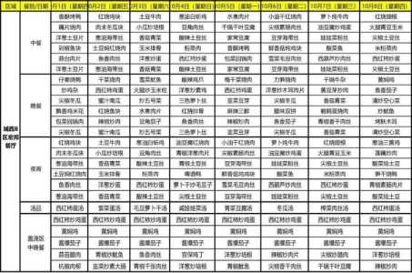 吃货大食堂游戏攻略，吃货大食堂攻略菜谱获得-第4张图片-玄武游戏