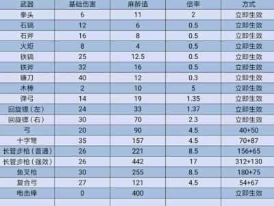 收服大恐龙游戏攻略，驯服大恐龙-第1张图片-玄武游戏