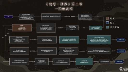 创世秩序游戏攻略6，创世规则-第2张图片-玄武游戏