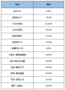 海贼王抽奖游戏攻略，海贼王游戏抽奖视频-第2张图片-玄武游戏