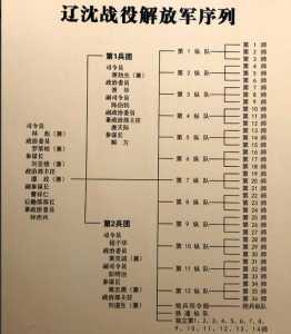 军团冲冲冲游戏攻略，军团冲击无限金币-第2张图片-玄武游戏