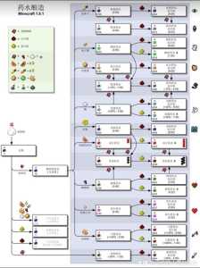 魔法屋互动游戏攻略，魔法屋 magic house-第1张图片-玄武游戏