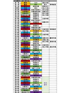 老古董鉴定游戏攻略，古董鉴定骗局大揭秘-第2张图片-玄武游戏