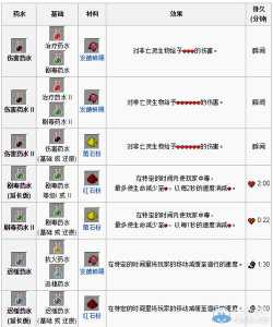 水中生存小游戏攻略，水中求生-第2张图片-玄武游戏