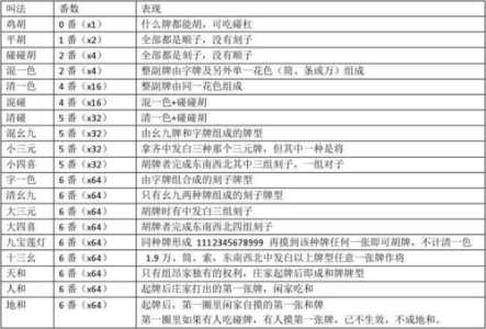 粤语麻将小游戏攻略，粤语麻将app下载-第2张图片-玄武游戏