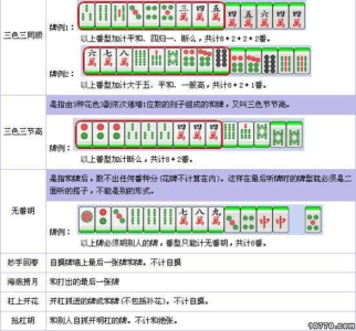 粤语麻将小游戏攻略，粤语麻将app下载-第3张图片-玄武游戏