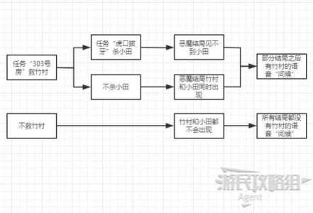 游戏存档属于攻略吗，游戏存档的原理-第2张图片-玄武游戏