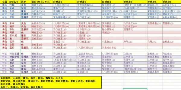 简单的生活游戏攻略，简单生活学-第3张图片-玄武游戏