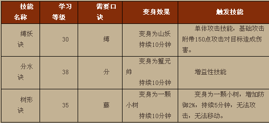 我要变身小游戏攻略，我要变身了搞笑图片-第5张图片-玄武游戏