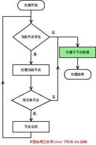 qq游戏守墓人攻略，游戏 守墓人-第1张图片-玄武游戏