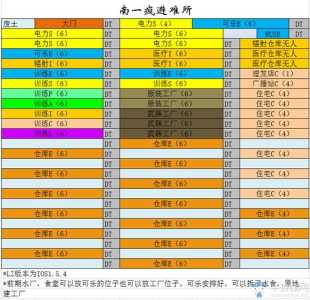 游戏核战避难所攻略，核战避难所吧细思极恐-第2张图片-玄武游戏