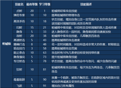 权力的游戏中文攻略，权力的游戏图文攻略-第1张图片-玄武游戏