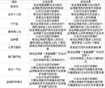 古剑奇谭4游戏攻略，古剑奇谭游戏攻略图全剧情-第4张图片-玄武游戏