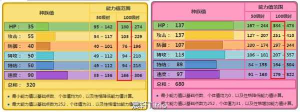 养成游戏宝可梦攻略，养成游戏宝可梦攻略-第4张图片-玄武游戏