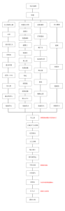 黑暗深渊小游戏攻略，黑暗深渊路线图-第4张图片-玄武游戏