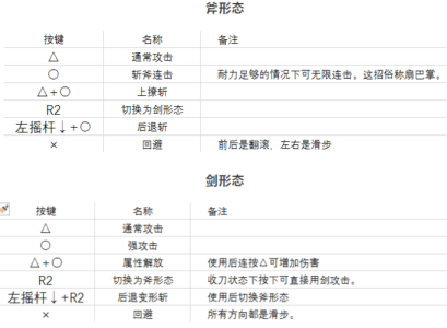 战斧游戏全攻略视频，战斧游戏角色-第5张图片-玄武游戏