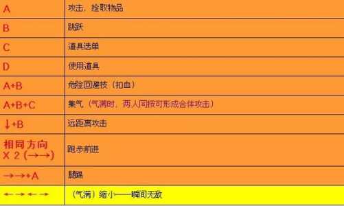 西游记吸血游戏攻略，西游记吸血游戏攻略图文-第5张图片-玄武游戏