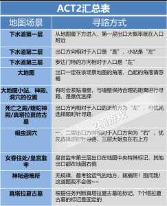 黑暗破坏神游戏攻略，黑暗破坏神游戏攻略大全-第2张图片-玄武游戏