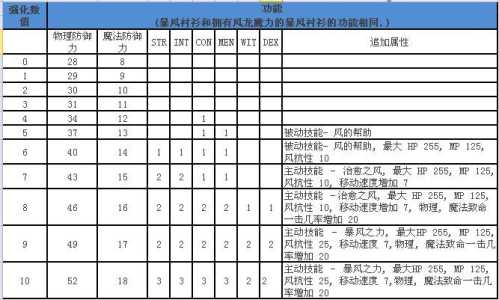 热血星际小游戏攻略，热血星际是哪家的游戏-第1张图片-玄武游戏