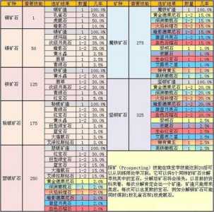 珠宝最省钱攻略游戏，珠宝1450攻略-第1张图片-玄武游戏