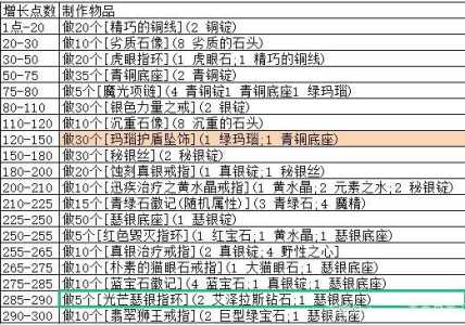 珠宝最省钱攻略游戏，珠宝1450攻略-第4张图片-玄武游戏