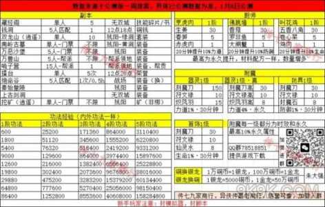 江湖异侠传游戏攻略，yuyuyu1023江湖异闻录-第1张图片-玄武游戏