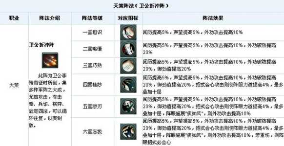 刀剑2简单游戏攻略，刀剑2简单游戏攻略大全-第1张图片-玄武游戏