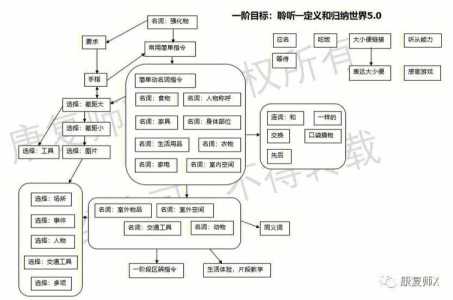 神偷4游戏视频攻略，神偷4全收集图文攻略-第5张图片-玄武游戏