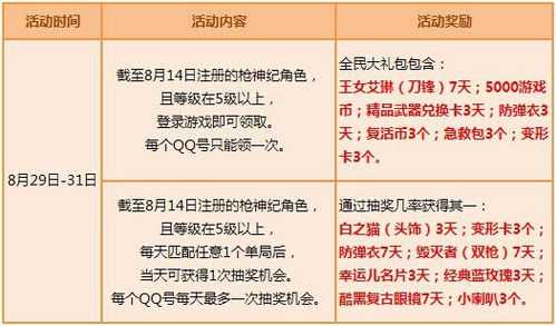 送物资枪战游戏攻略，赠送武器-第1张图片-玄武游戏