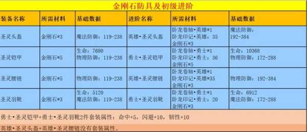 刀剑笑游戏物品攻略，刀剑笑手游-第2张图片-玄武游戏