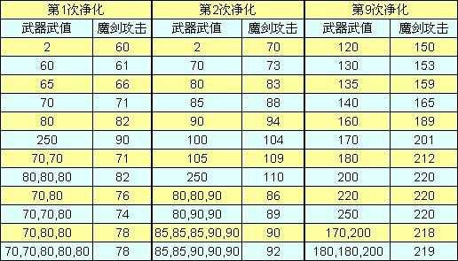 武器可养成游戏攻略，武器可养成游戏攻略大全-第1张图片-玄武游戏