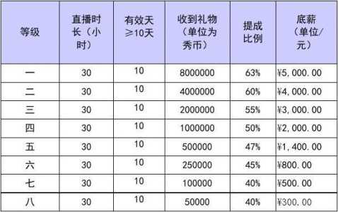 九五秀直播游戏攻略，九五秀玩家升级价格表-第1张图片-玄武游戏