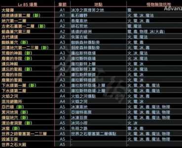 暗黑2手游游戏攻略，暗黑二游戏攻略-第1张图片-玄武游戏