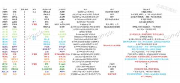 暗黑2手游游戏攻略，暗黑二游戏攻略-第4张图片-玄武游戏