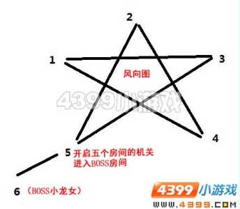 造梦西游3游戏攻略，造梦西游3流程攻略-第1张图片-玄武游戏