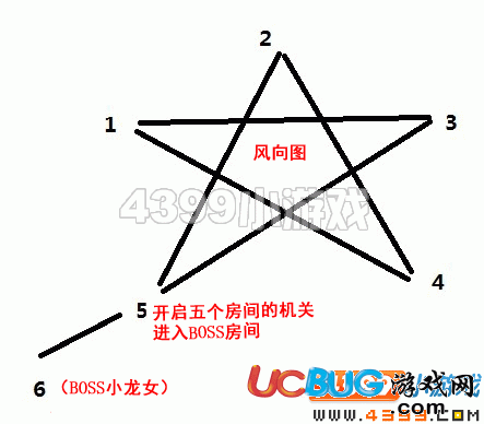 造梦西游3游戏攻略，造梦西游3流程攻略-第2张图片-玄武游戏