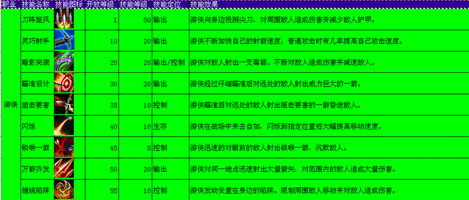 保卫亚瑟王游戏攻略，保卫亚瑟王游戏攻略视频-第1张图片-玄武游戏