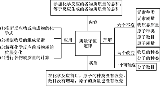 重量守恒小游戏攻略，质量守恒和重量守恒-第3张图片-玄武游戏