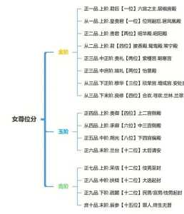 芈月传时装游戏攻略，芈月传服装解析-第4张图片-玄武游戏