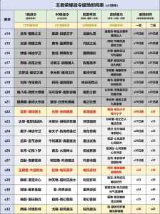 世界总决赛游戏攻略，世界总决赛队伍-第3张图片-玄武游戏