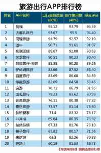 自驾游车内攻略游戏，自驾游住车里-第1张图片-玄武游戏