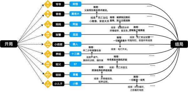 兽人的复仇游戏攻略，兽人的复仇ios-第5张图片-玄武游戏