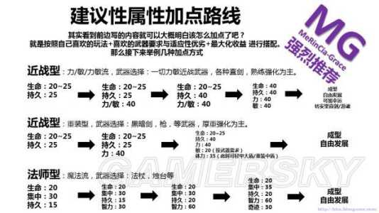 黑魂3游戏操作攻略，黑魂3基础操作-第1张图片-玄武游戏